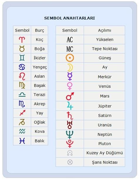 Astroloji simgeleri